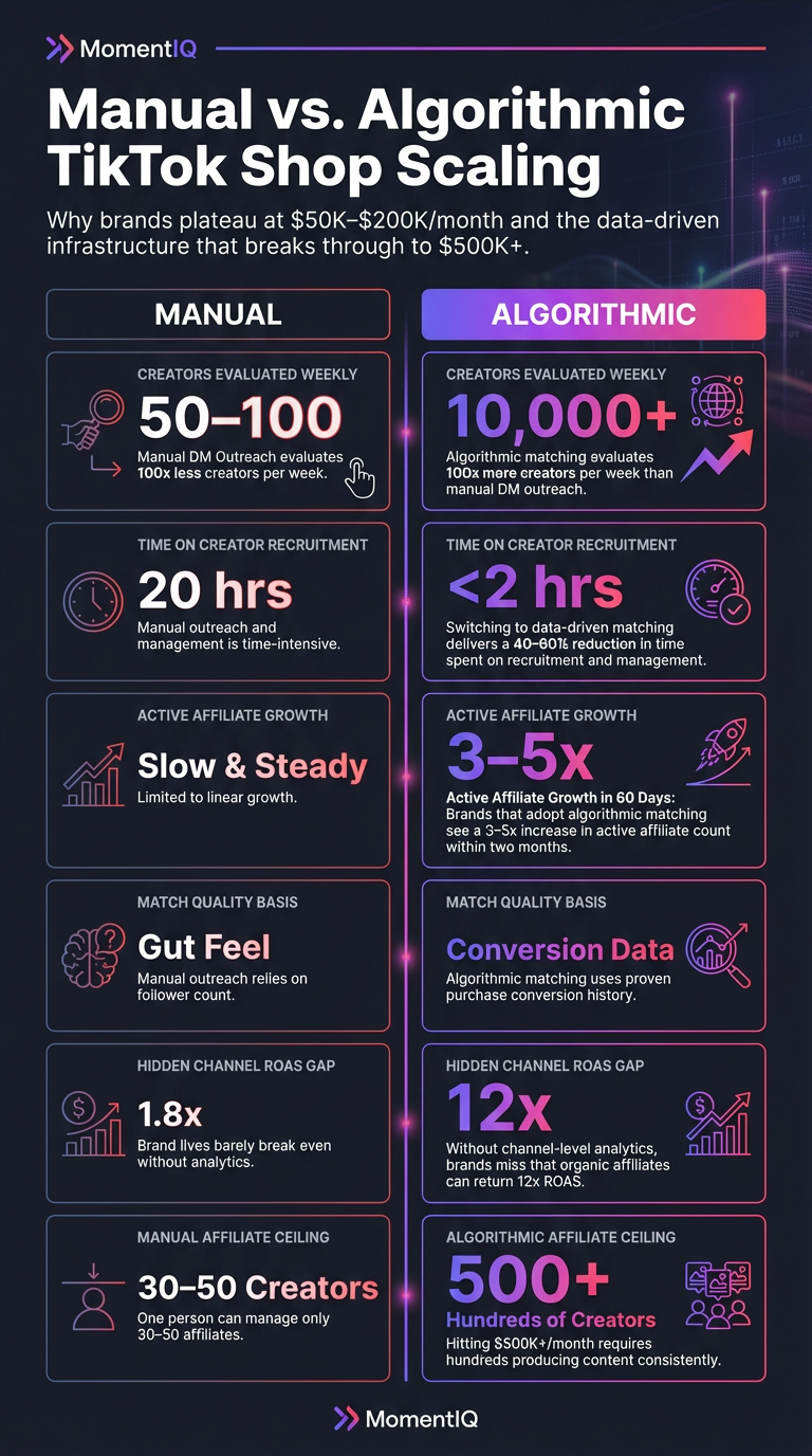Infographic showing the data-driven strategy framework for scaling TikTok Shop in 2025 with key performance indicators