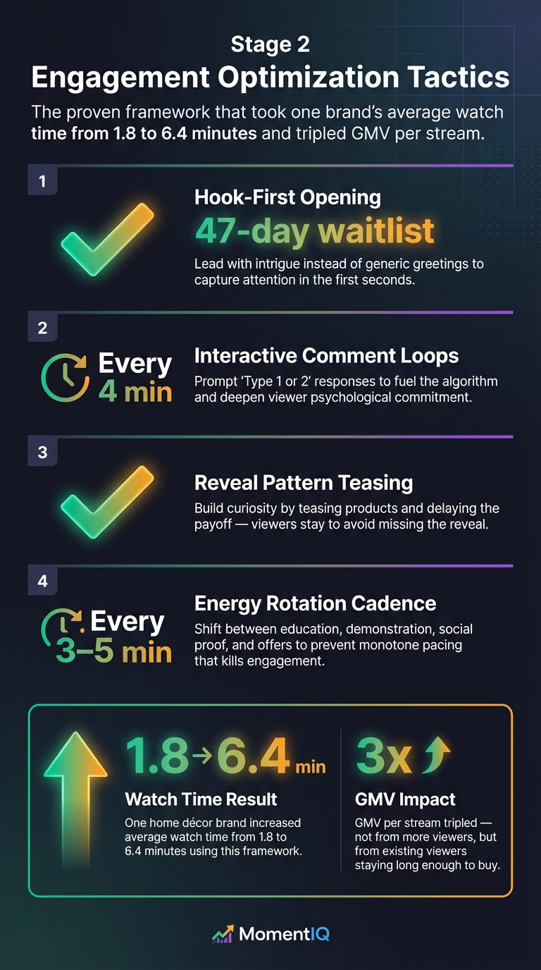 TikTok Shop live stream engagement optimization checklist infographic showing hook-first openings, interactive loops,