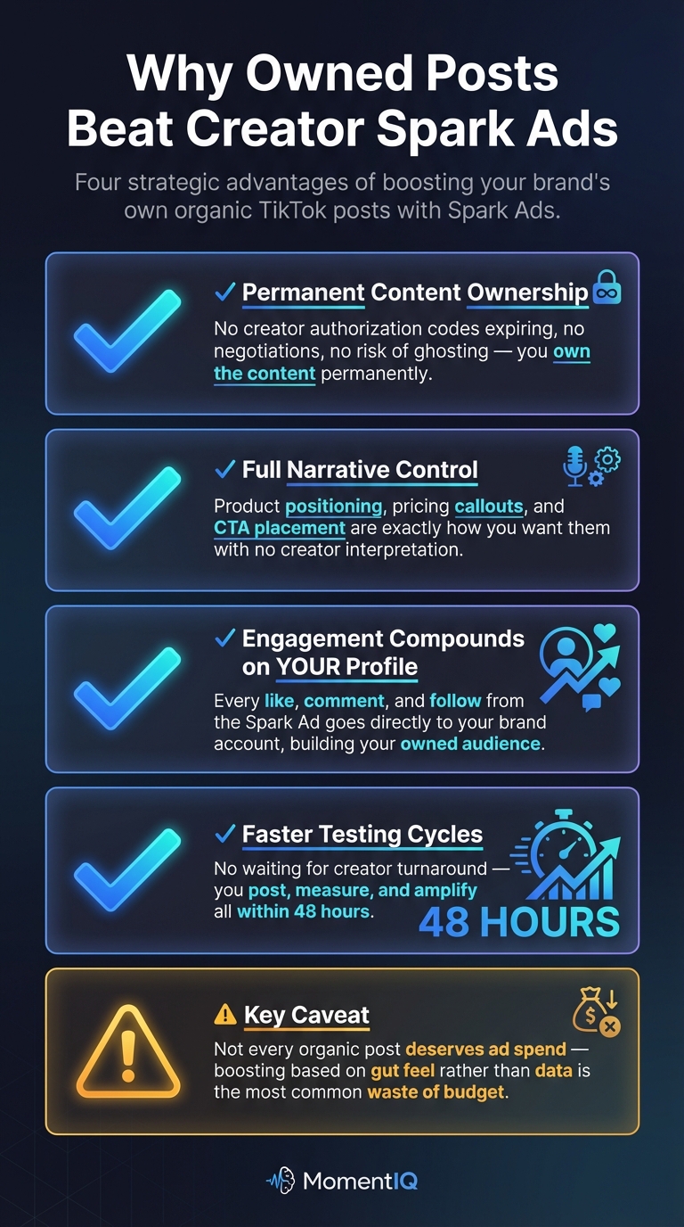 Visual checklist comparing advantages of boosting owned organic TikTok posts with Spark Ads including permanent